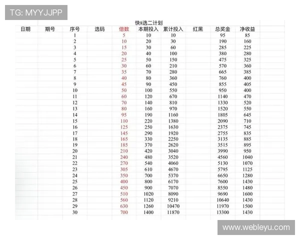 乐鱼精竞猜如何合理安排投注策略实现长期稳定盈利的方法介绍 乐鱼精竞猜如何合理安排投注策略实现长期稳定盈利的方法介绍