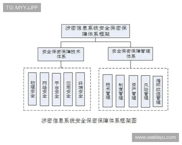 半岛体育app登录安全保障措施确保用户账号信息安全
