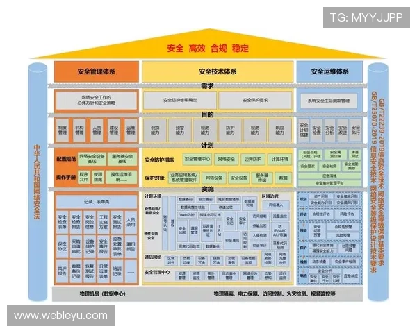 乐鱼app在线下载开云官方入口安全保障措施，保障用户个人信息和账户安全的完整方案