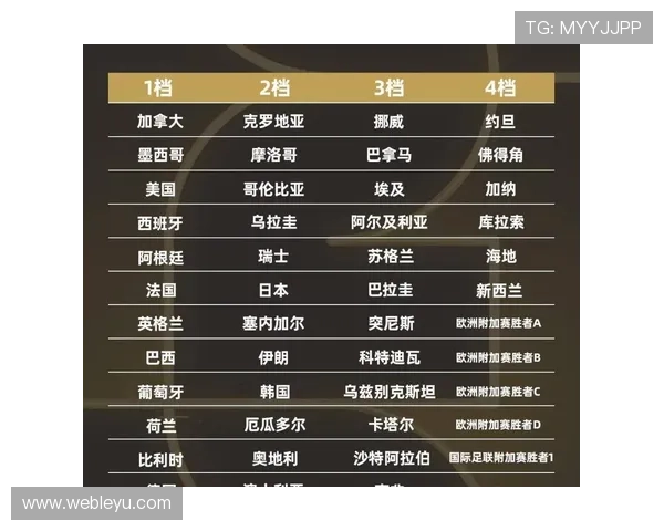 2026年世界杯赛程时间表及比赛场馆位置全景解析